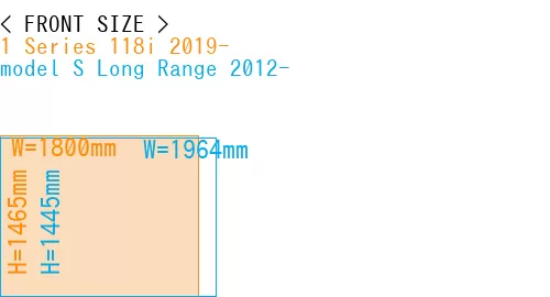#1 Series 118i 2019- + model S Long Range 2012-